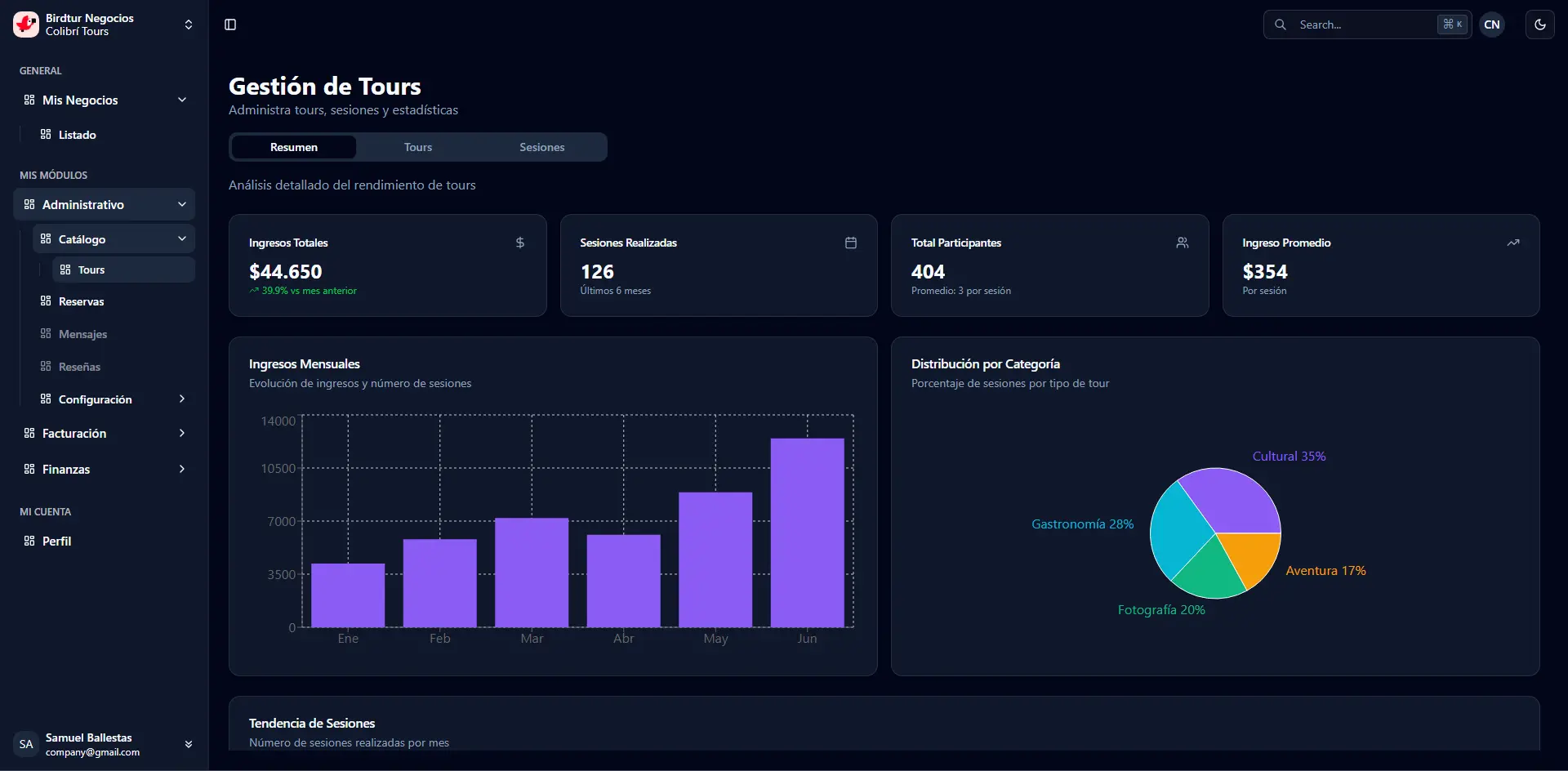 Gestión de Tours - Imagen 2
