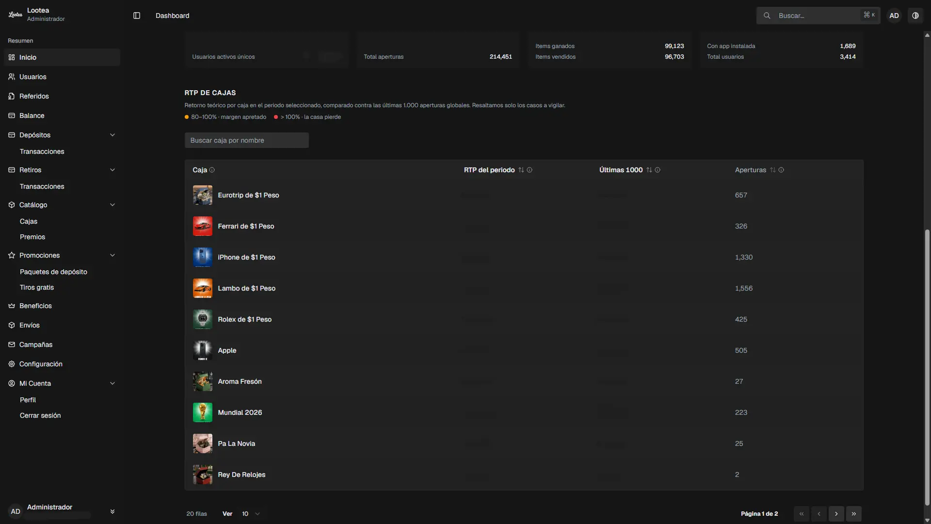 Dashboard de Métricas - Imagen 2